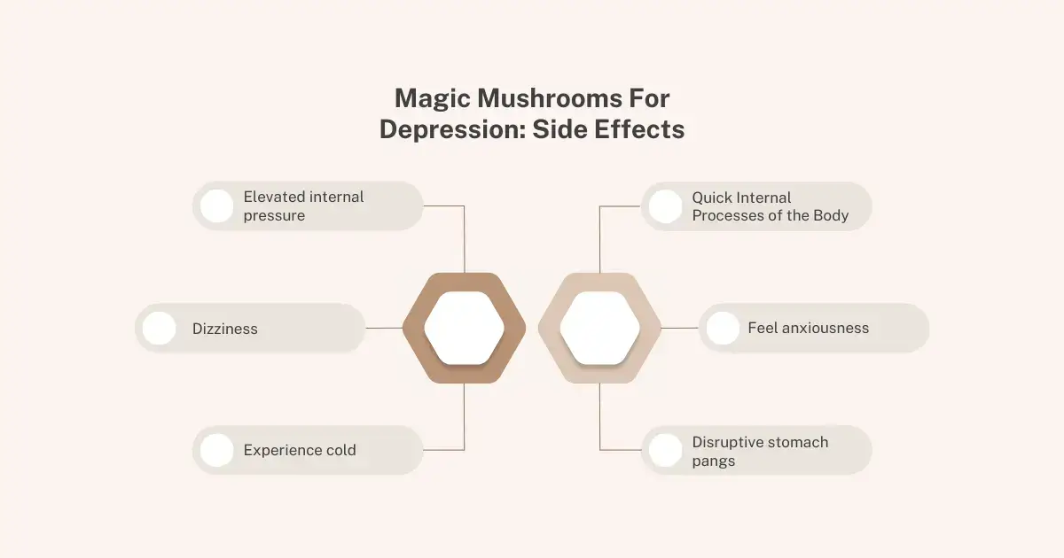 shrooms for depression