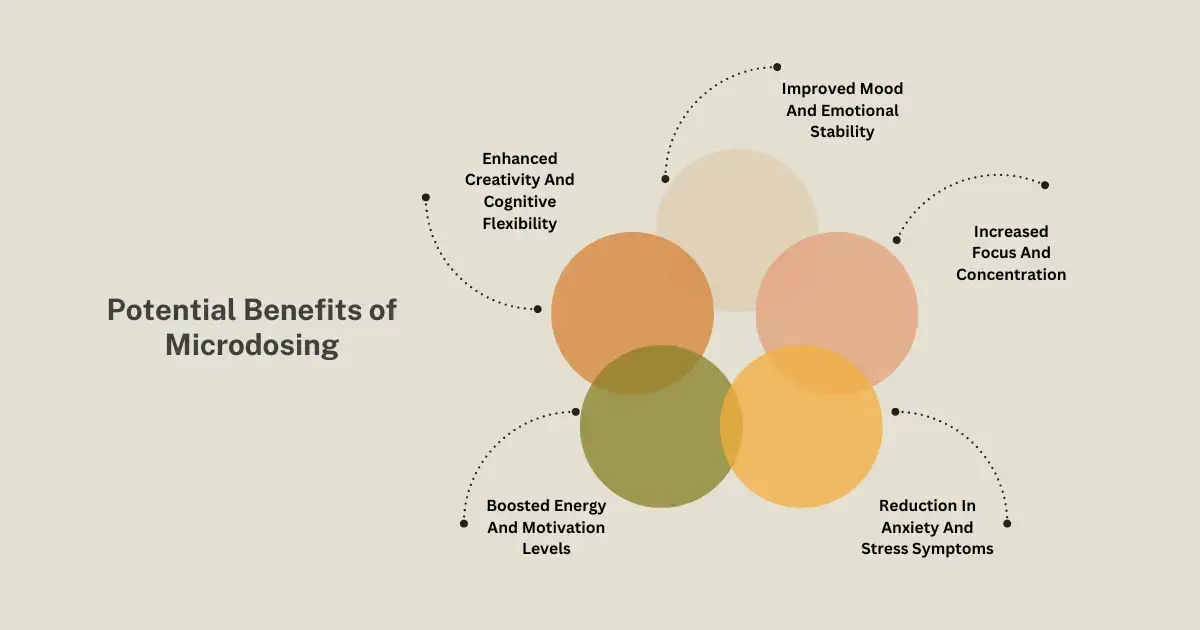 benefits of microdosing